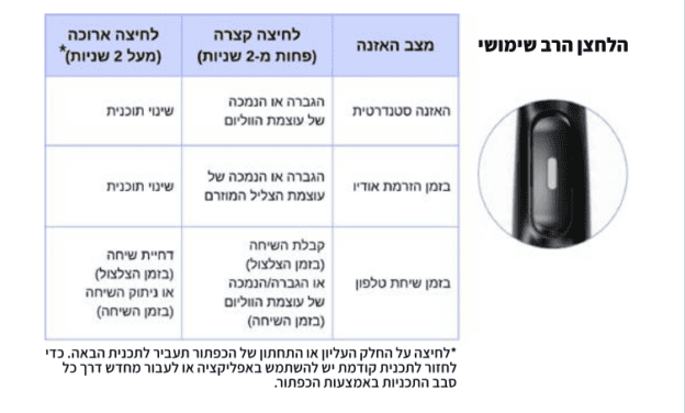 חיווי-קולי-624x376 (1)